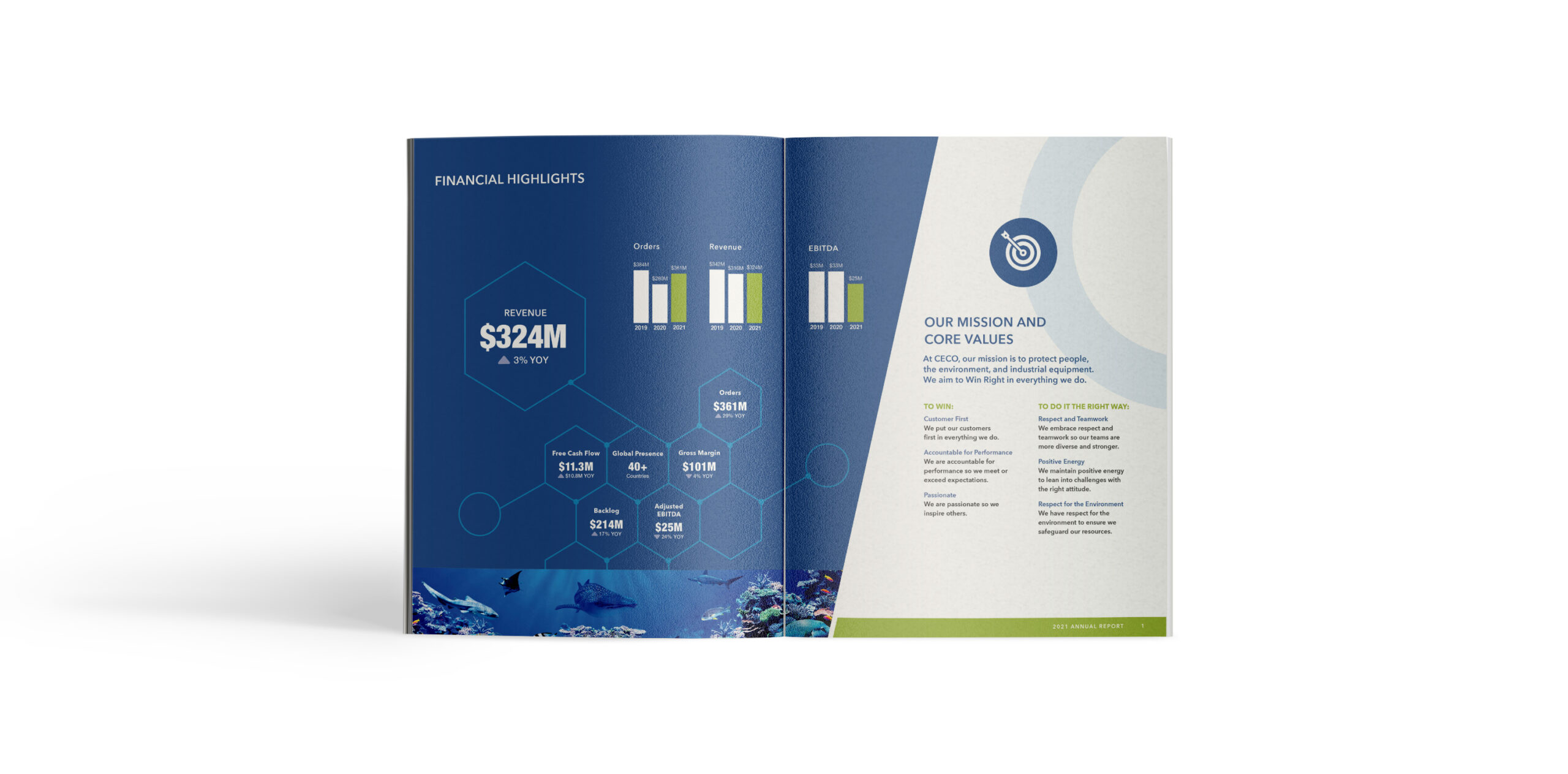 CECO 2021 Annual Report