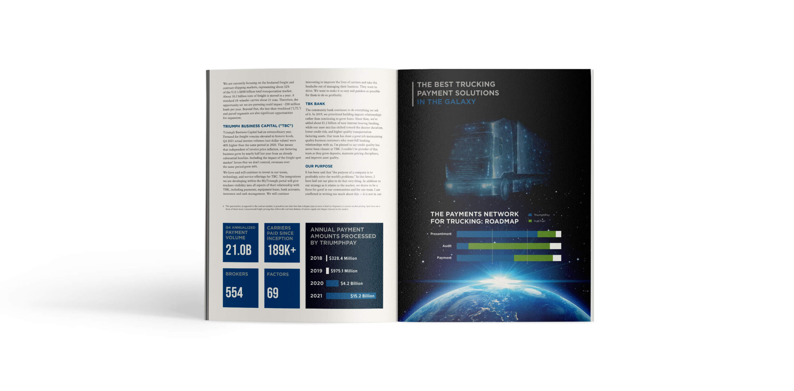Triumph Bancorp – 2021 Annual Report
