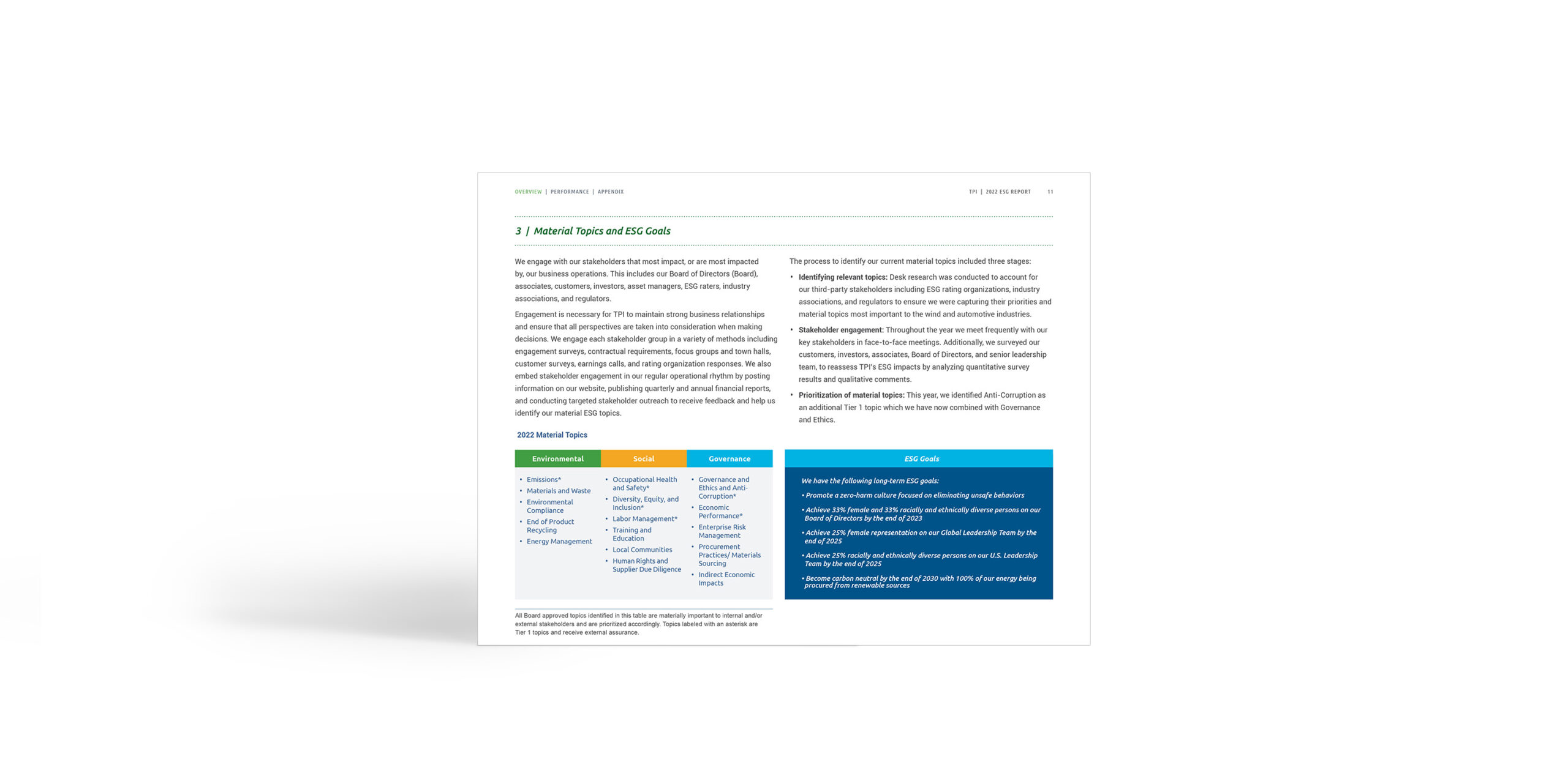 TPI 2022 ESG Report