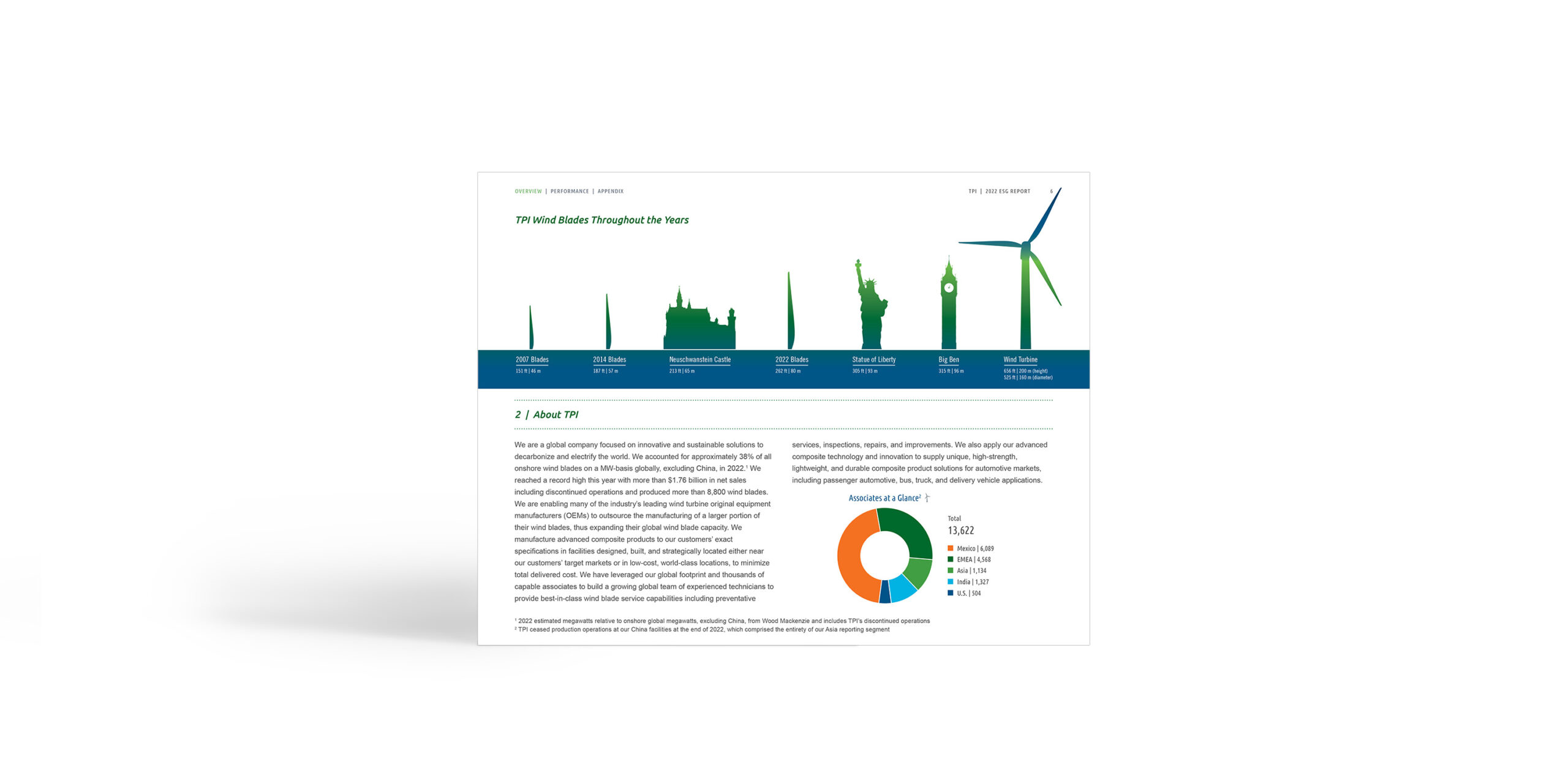 TPI 2022 ESG Report | Eisenberg