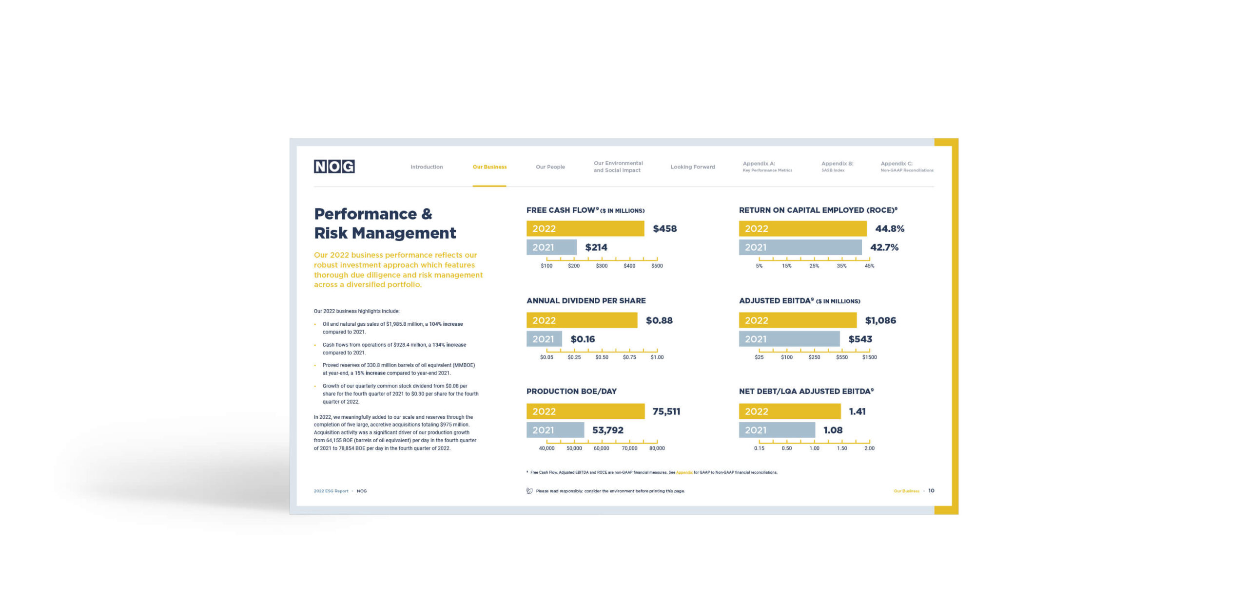 NOG 2022 ESG Report