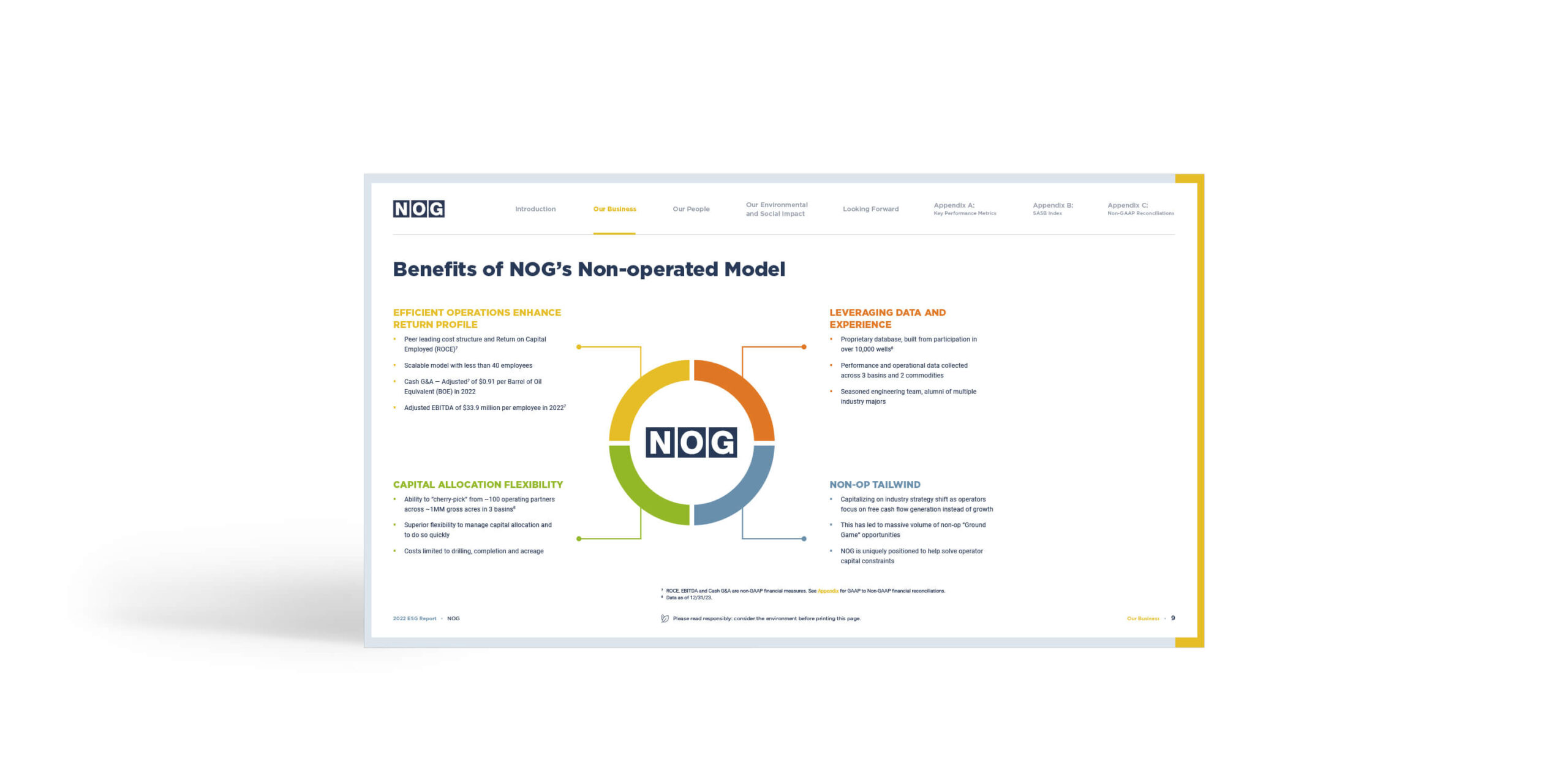 NOG 2022 ESG Report