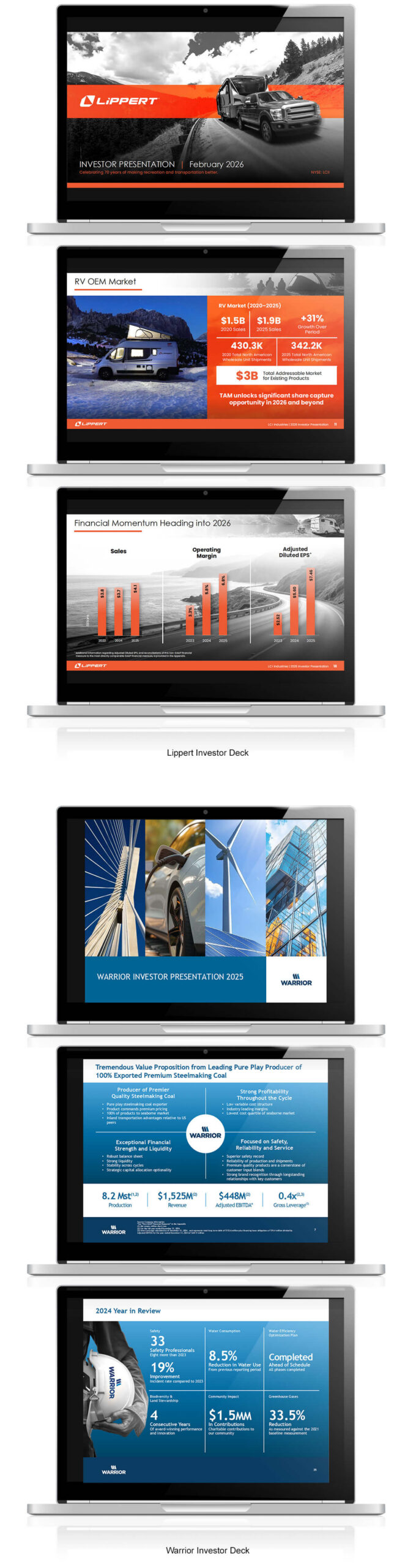 Lippert and Warrior Powerpoint