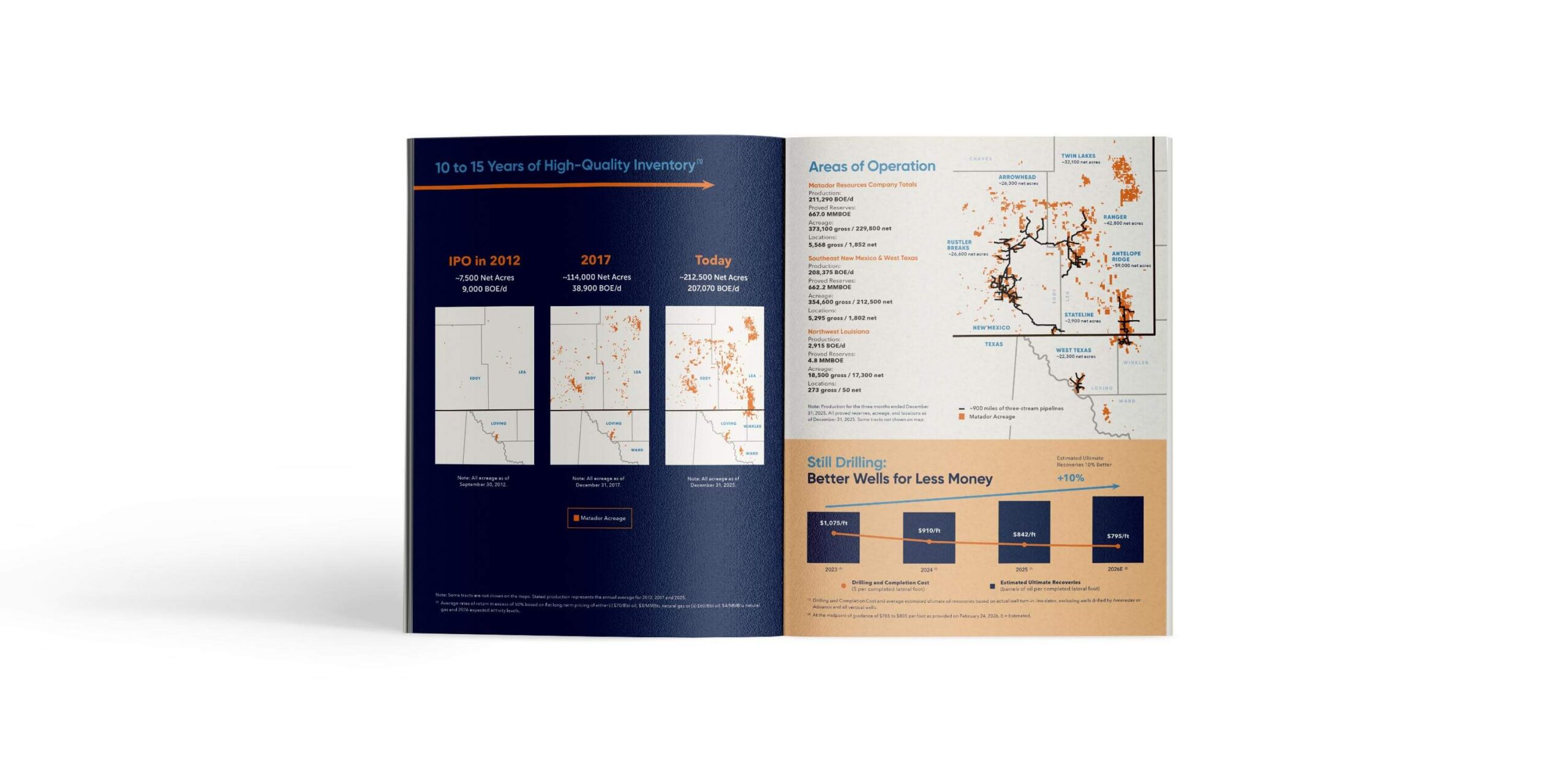 Matador Resources 2025 Annual Report Spread