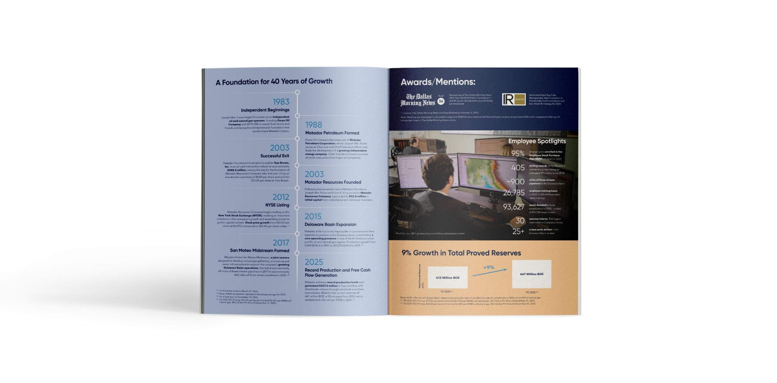 Matador Resources 2025 Annual Report Spread